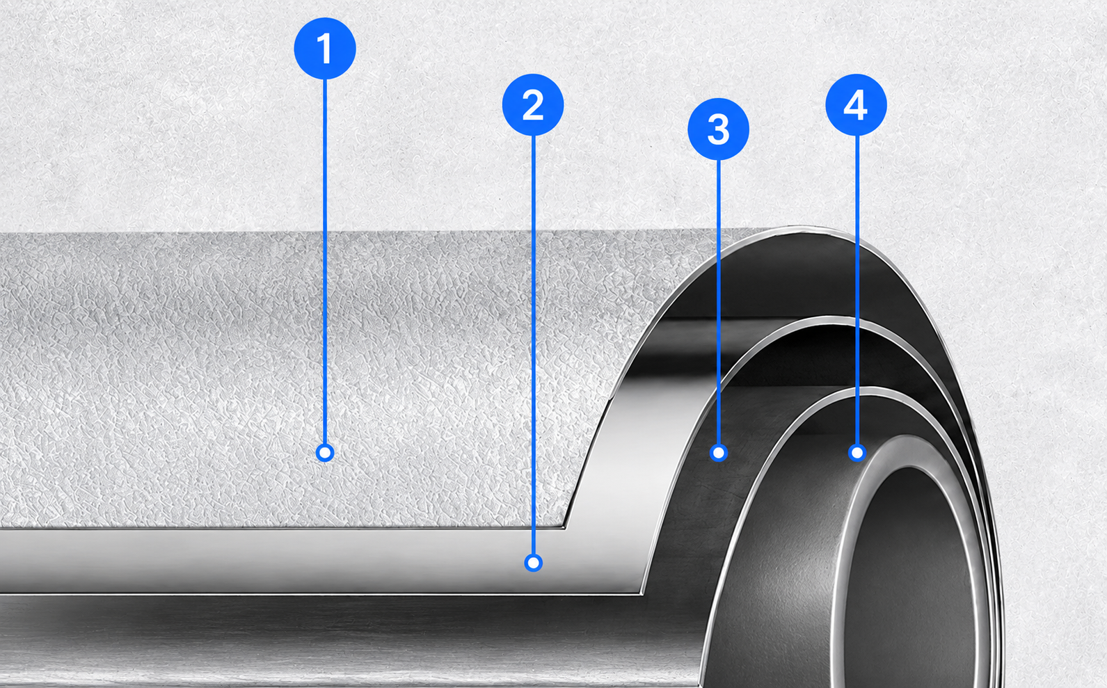 Four protective pipe layers numbered from left to right: paint finish, galvanized coating, thickened layer and steel plate