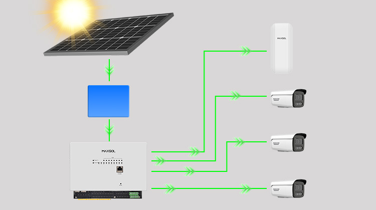 Solution at a Glance