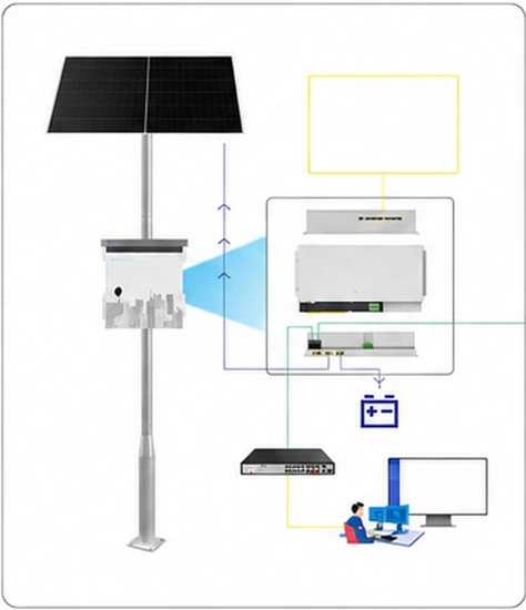 Solar panel, battery and intelligent solar switch at Site A