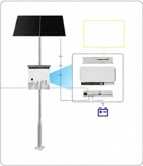 Solar panel, battery and intelligent solar switch at Site C
