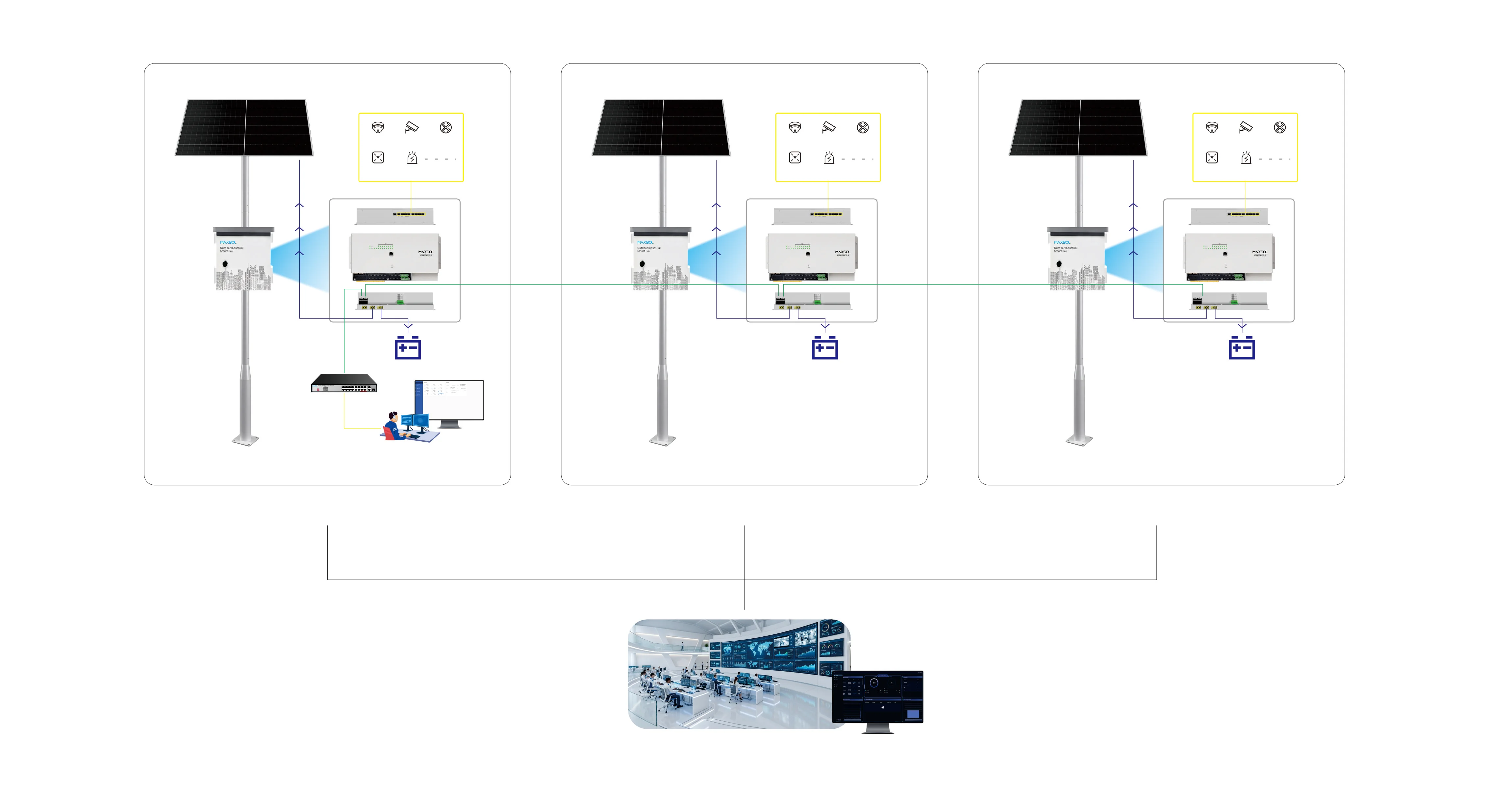 Centralized dashboard connecting multiple solar PoE sites