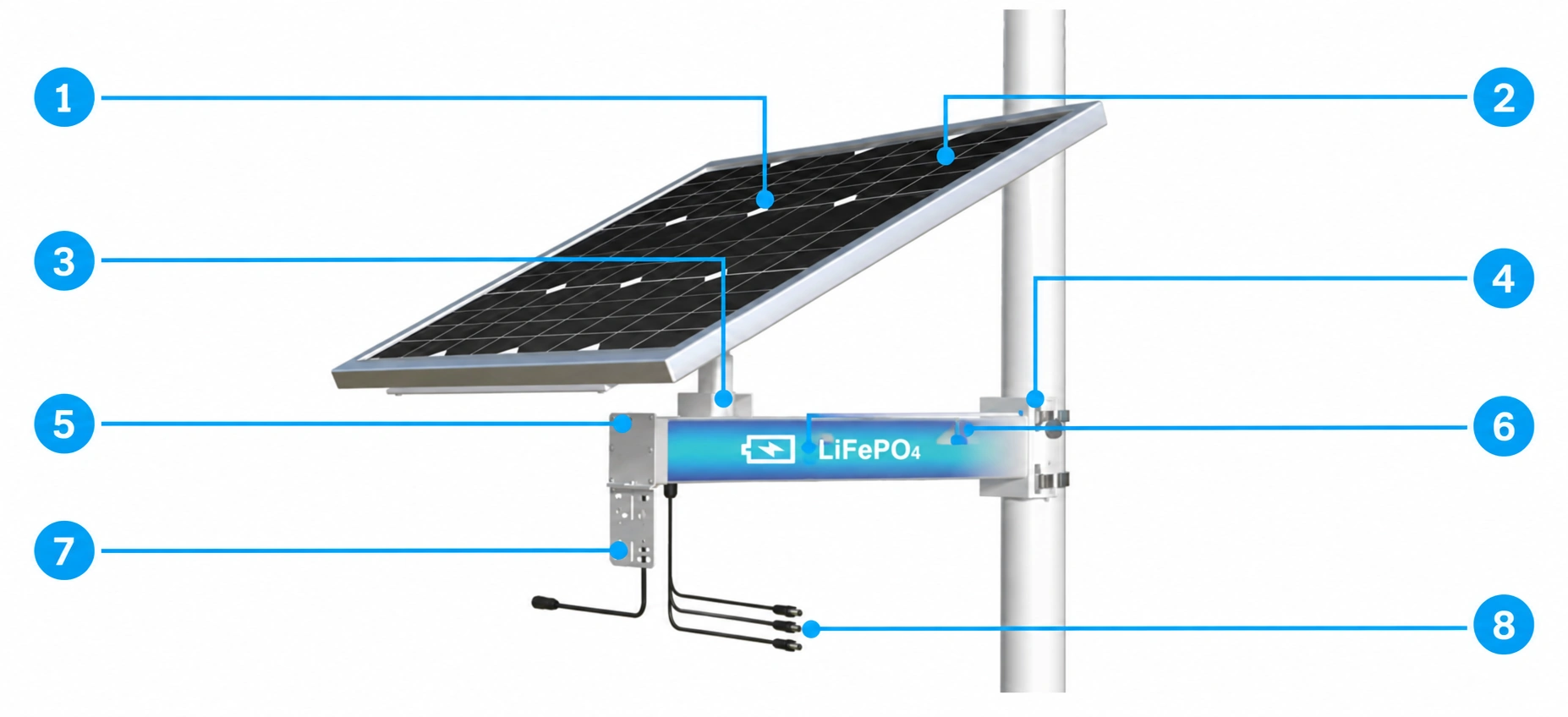 CS12060 solar power system with eight numbered component callouts