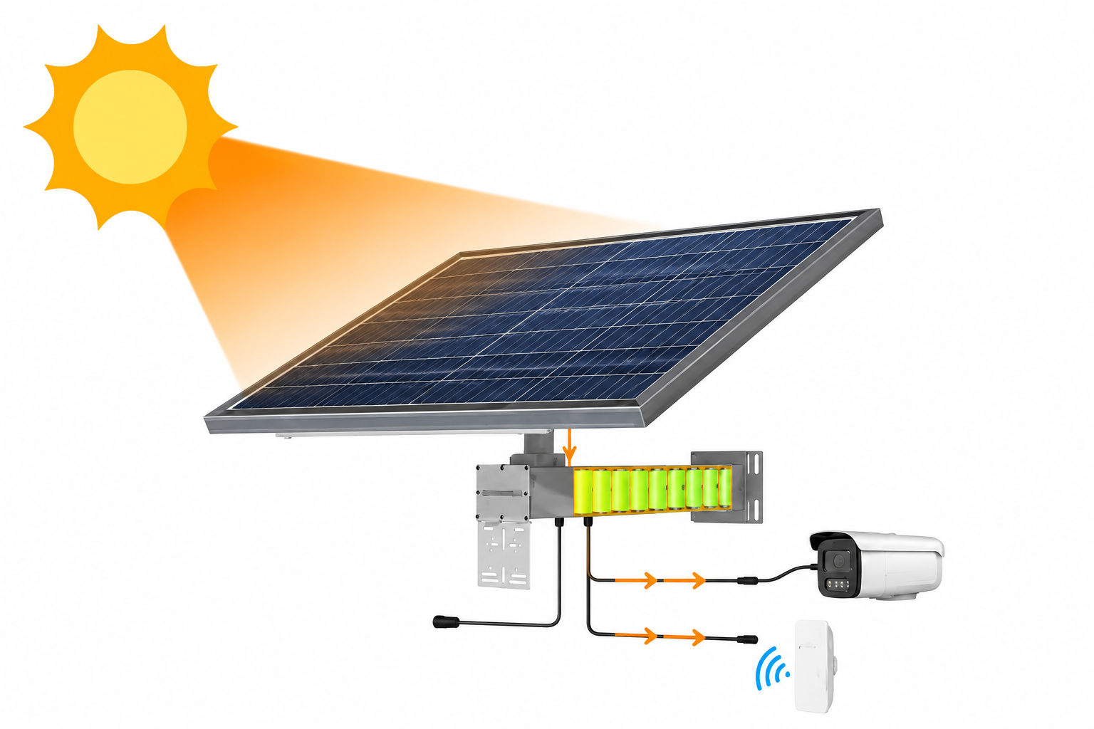 Daytime solar power operation for an IP camera and wireless CPE