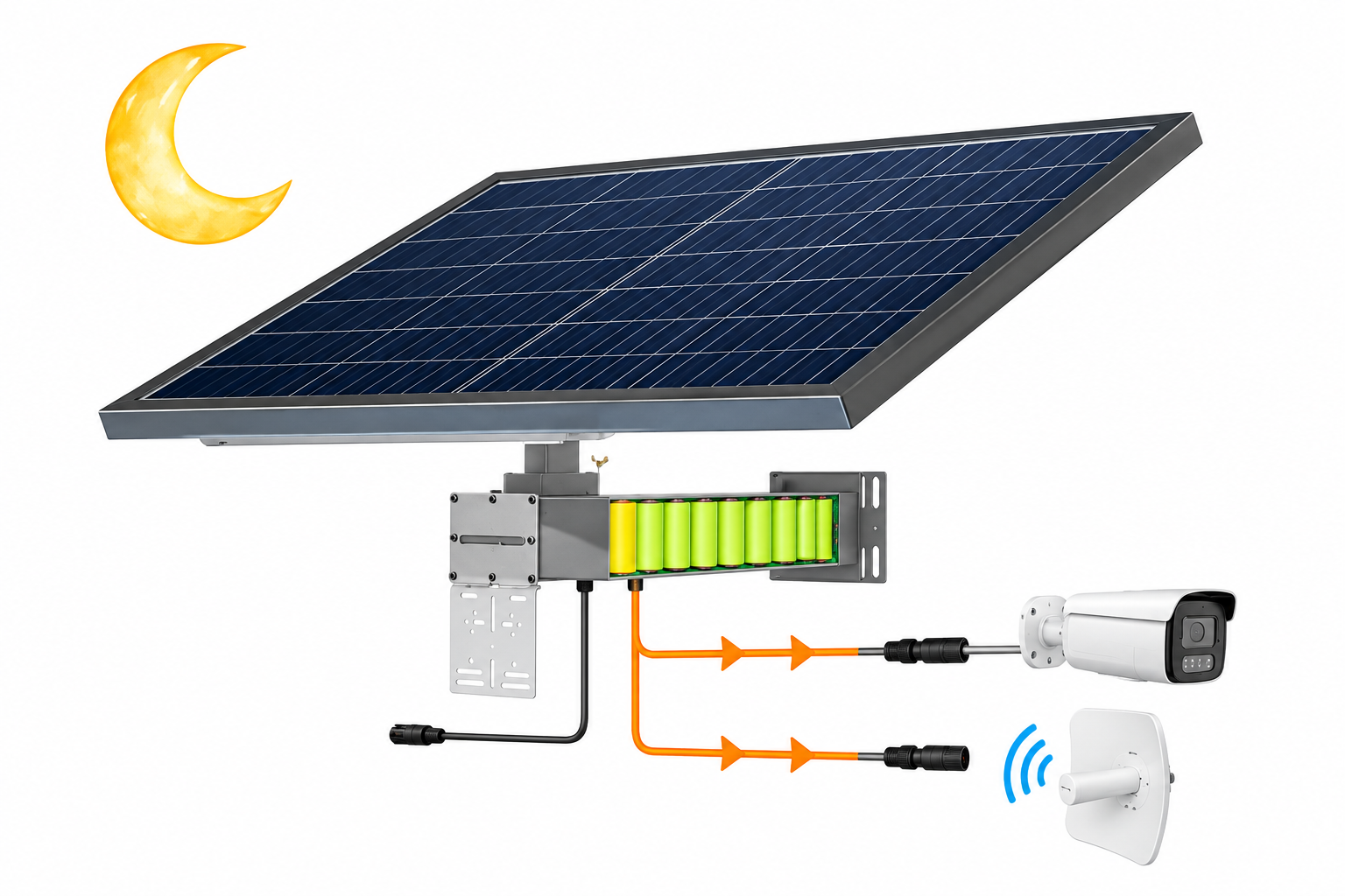 Nighttime and cloudy weather battery operation for an IP camera and wireless CPE